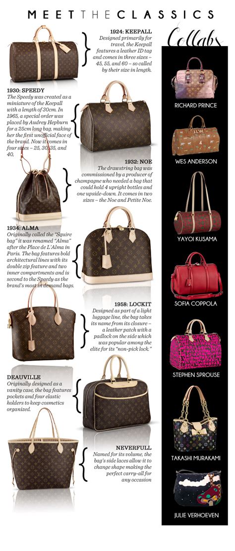 louis vuitton styles|louis vuitton collections list.